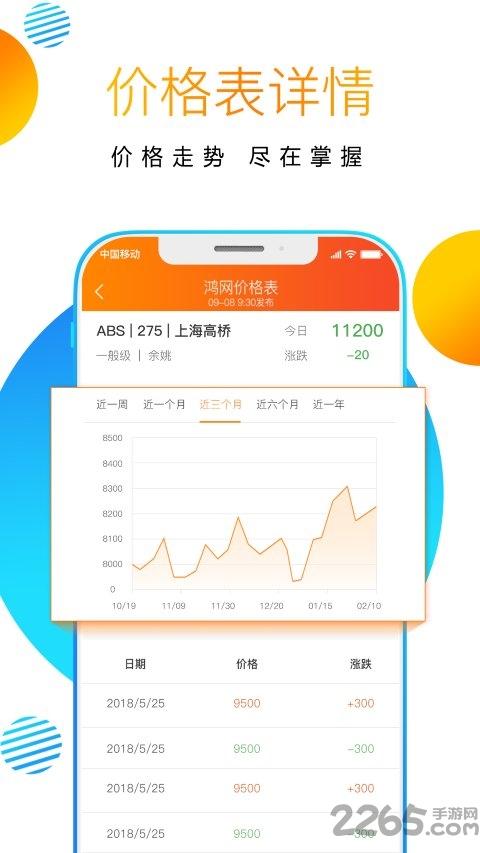 鸿网塑购app最新版下载,鸿网塑购,贸易app,商务app